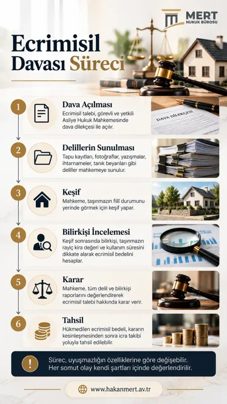 Ecrimisil Davası Nasıl Açılır? Dava Süreci.
