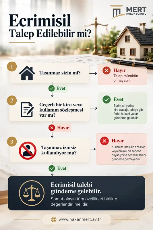 Ecrimisil Davası Şartları: Ecrimisil Talep Edilebilir mi?