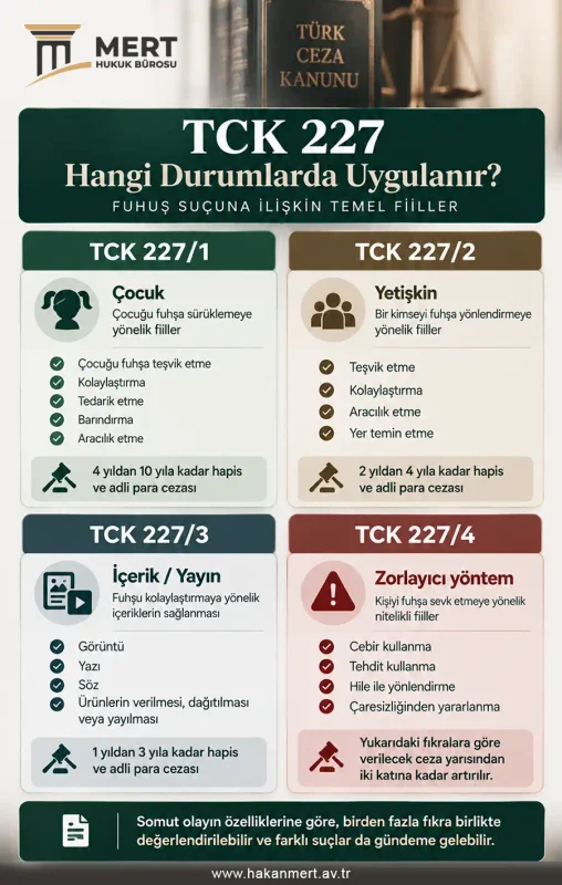 Fuhuş Suçu TCK 227: Hangi madde hangi durumda uygulanır?