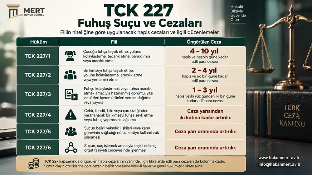 Fuhuş Suçu (TCK 227): Fuhuşun Cezası Nedir?