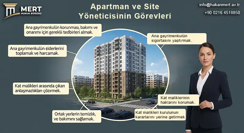 Apartman ve Site Yöneticisinin Görevleri & Yükümlülükleri 2 Apartman ve Site Yöneticisi nin Görevleri