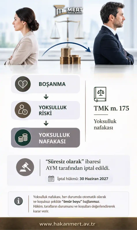 Süresiz Nafaka Nedir?