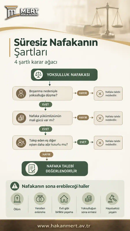 Süresiz Nafakanın Şartları