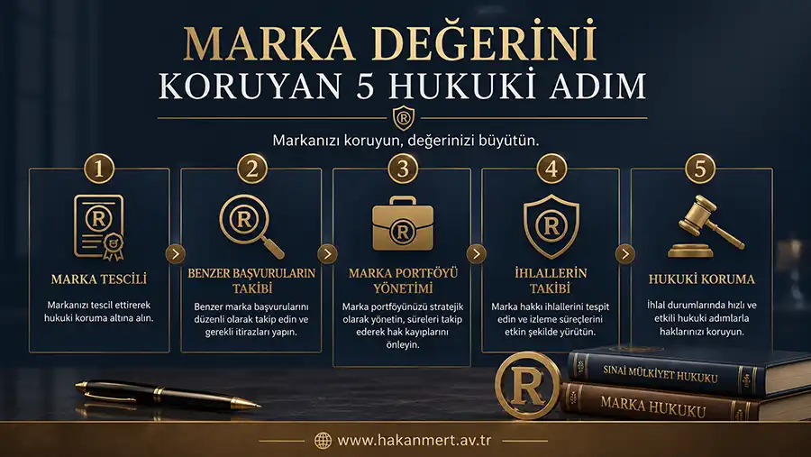Marka Hukuku: Marka değerini nasıl korursunuz?