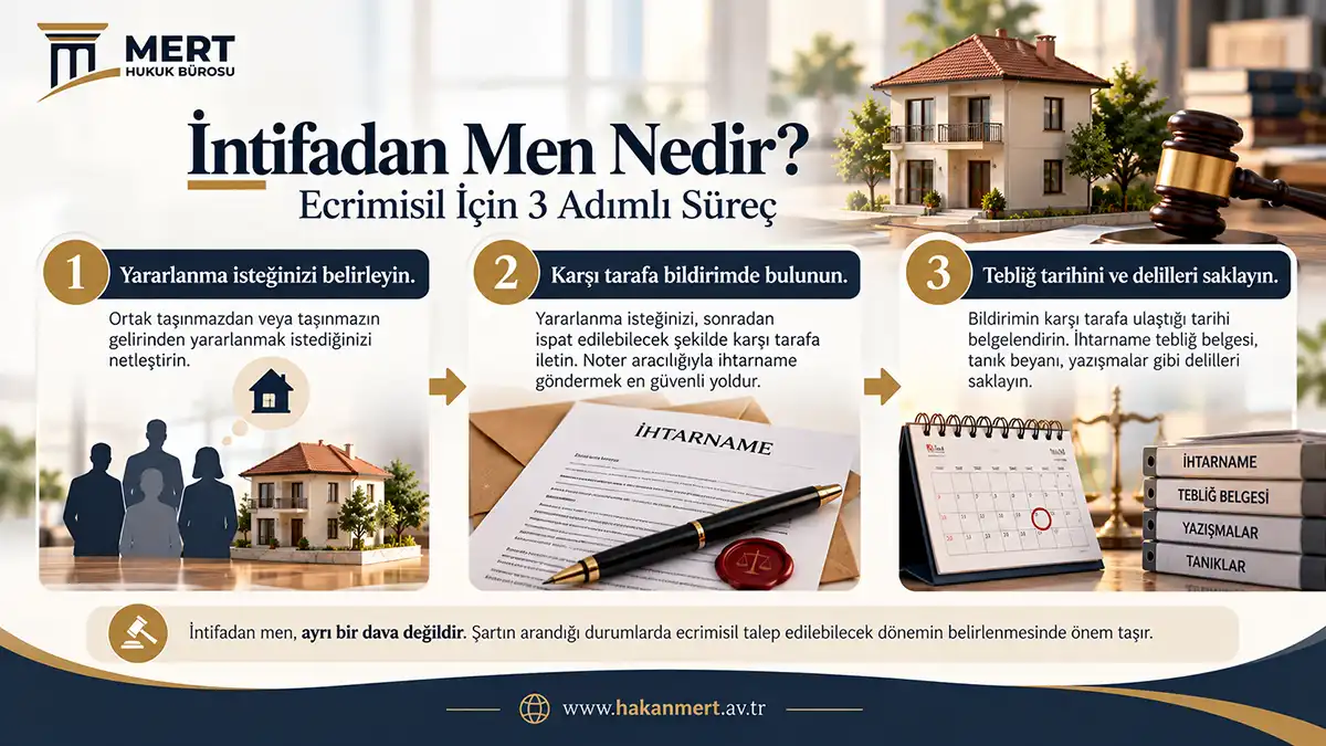 İntifadan Men Nedir?