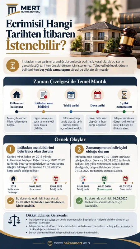 Mirasçılar Arasında Ecrimisil Davası: Ecrimisil Hangi Tarihten İtibaren İstenebilir?